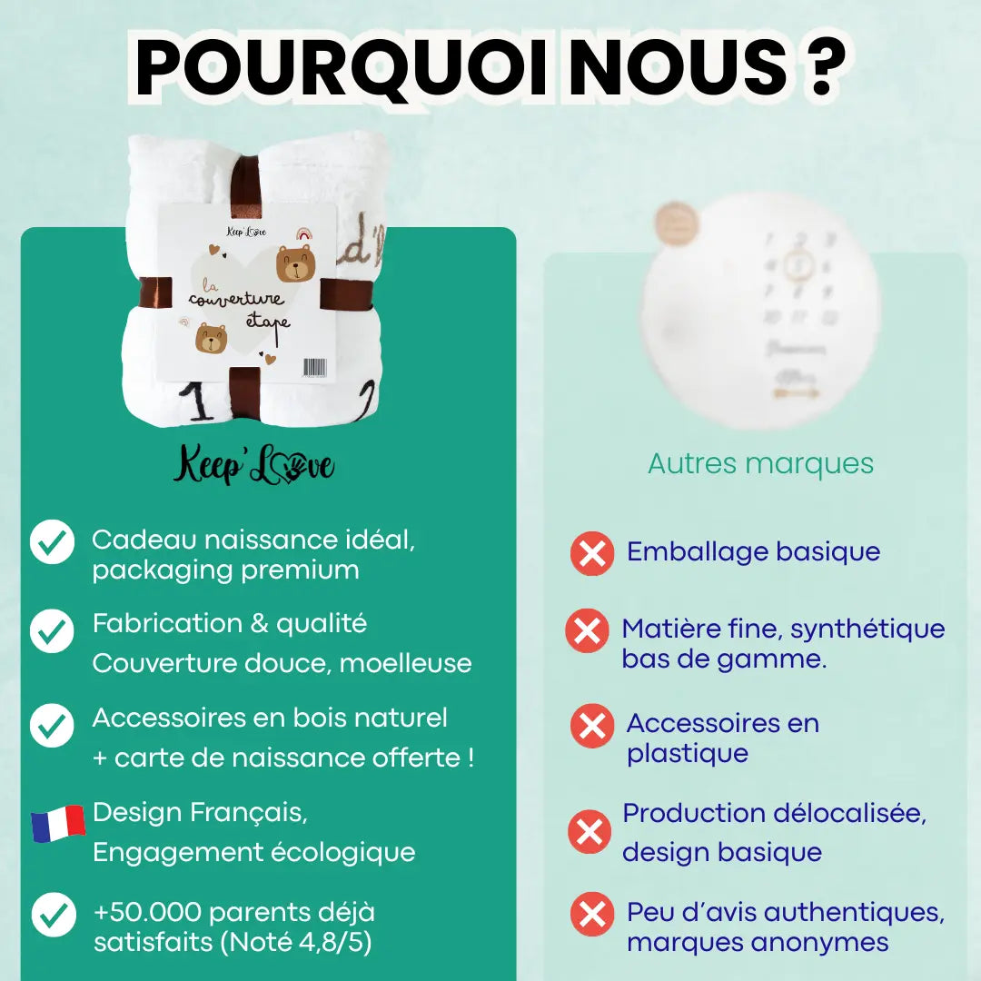 Couverture Étape Bébé Ourson – Tapis Photo Mois Mixte