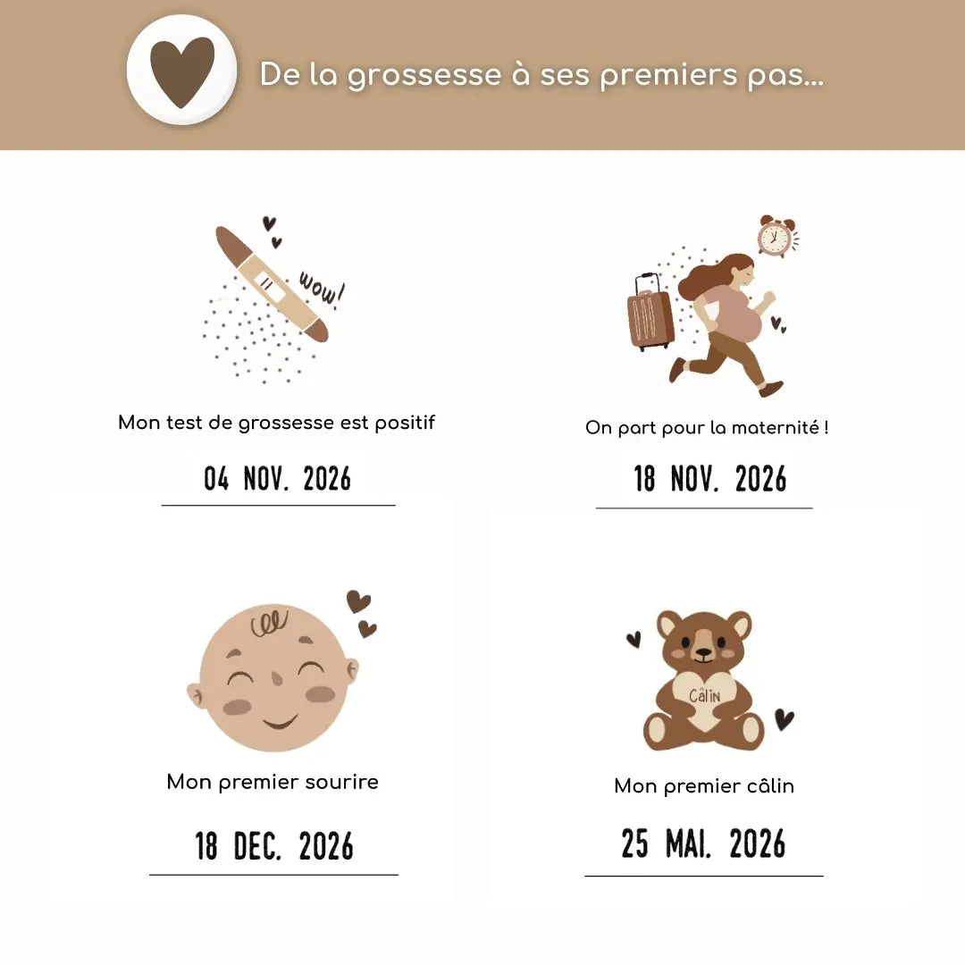 Cadeau original femme enceinte – affiche grossesse personnalisée