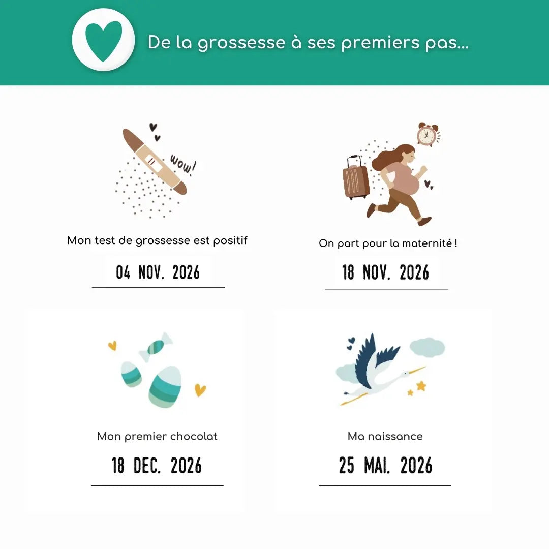 kit souvenir bébé à compléter – cadeau pour future maman