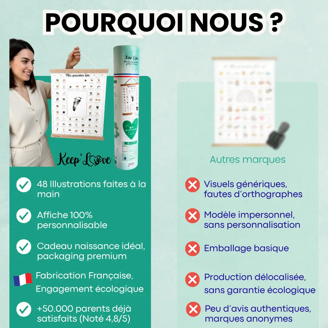 Parents admirant l’affiche Mes Premières Fois Ourson encadrée avec photo de leur bébé – moment d’émotion Keep’Love