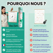 Famille regardant l’affiche Mes Premières Fois Ourson Keep’Love – souvenir tendre à partager avec bébé